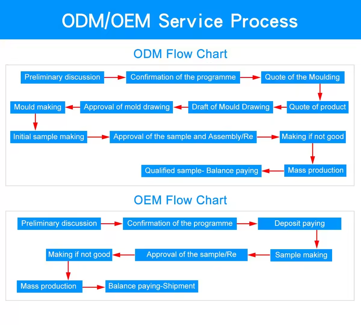 OEM
